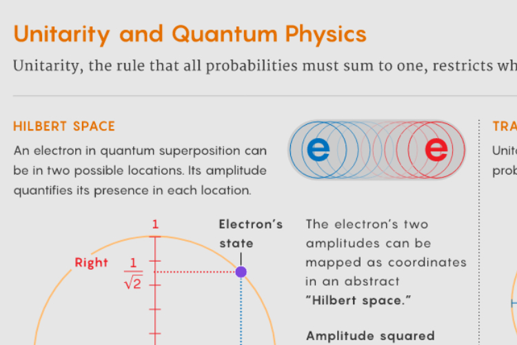 นักฟิสิกส์เขียนกฎควอนตัมที่ขัดแย้งกับจักรวาลของเรา